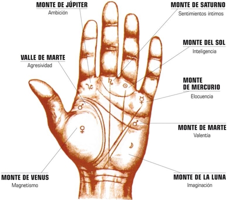 Los 7 Montes de las Manos - Quiromancia